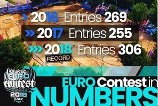 Picture of EURO Contest 2018 reached a record entries!